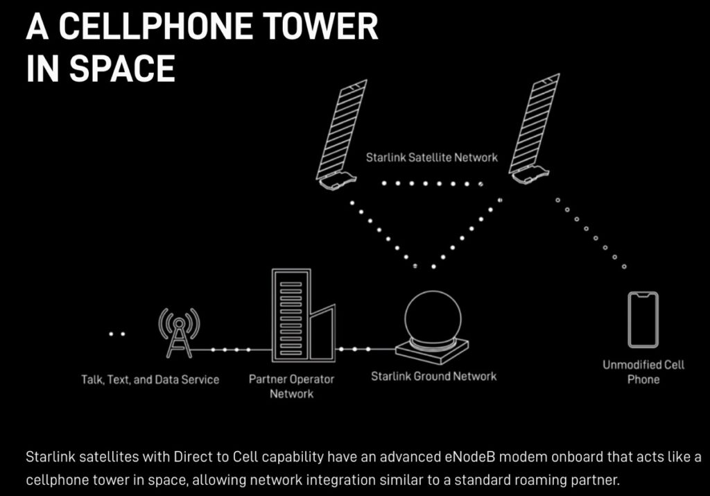 Una torre cellulare nello spazio