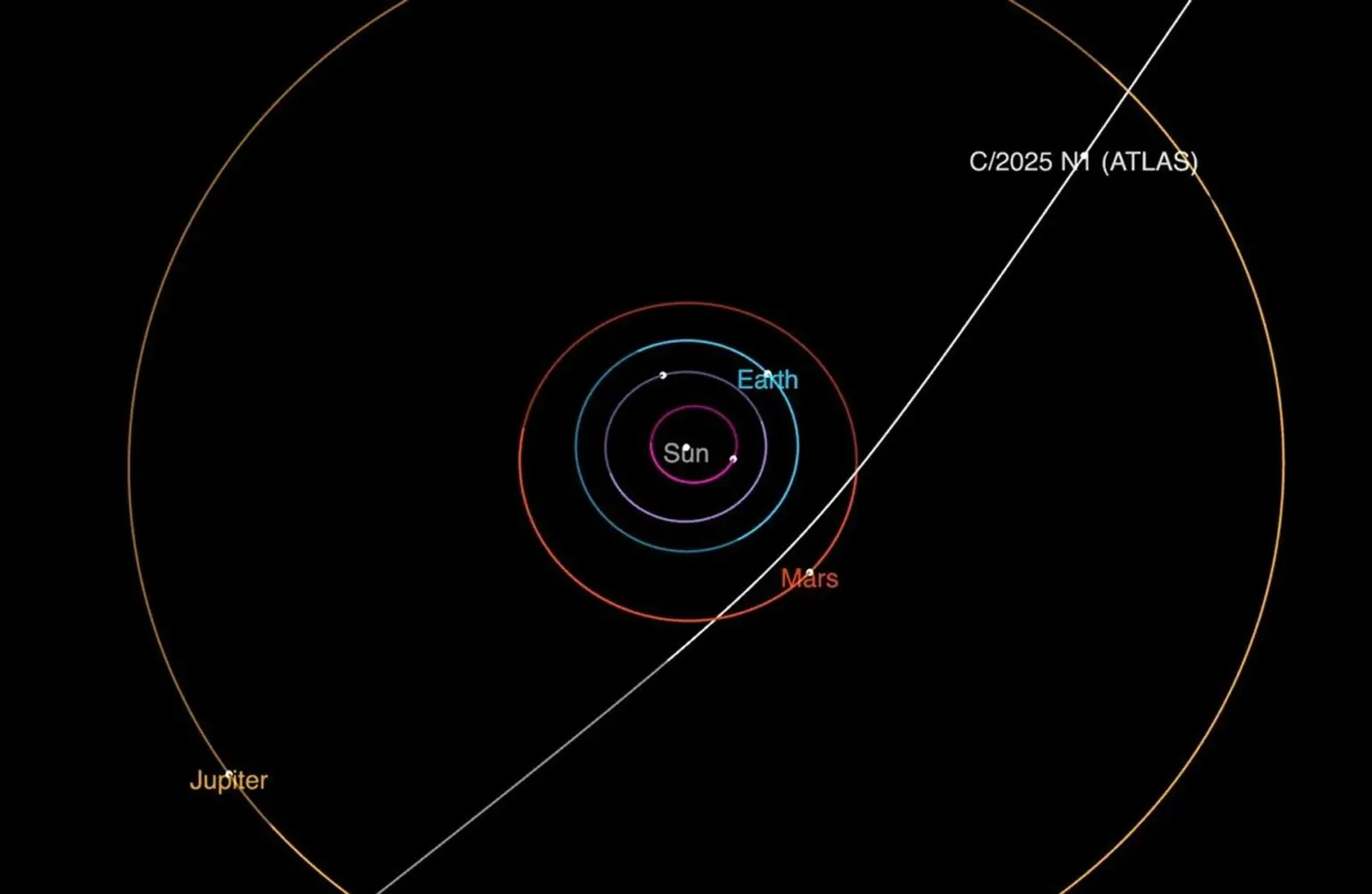La traiettoria della cometa interstellare 3I ATLAS (JPL Nasa)