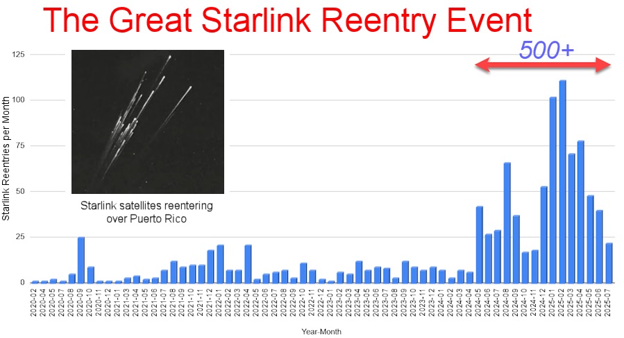Storico dei rientri dei satelliti Starlink
