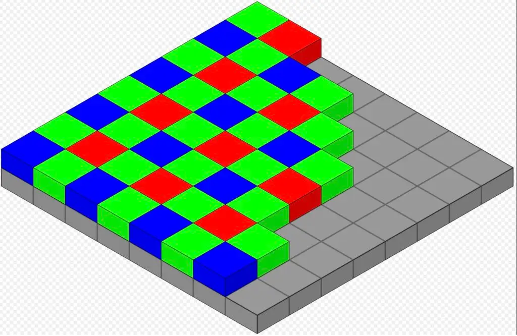Ogni elemento del filtro di Bayer intercetta uno dei tre colori primari bloccando la luce degli altri due (Diagramma WIkipedia)