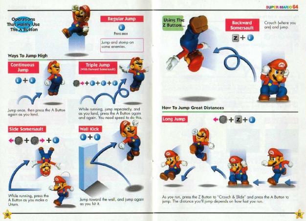 Manuale di istruzioni di Super Mario 64 (Wikimedia)
